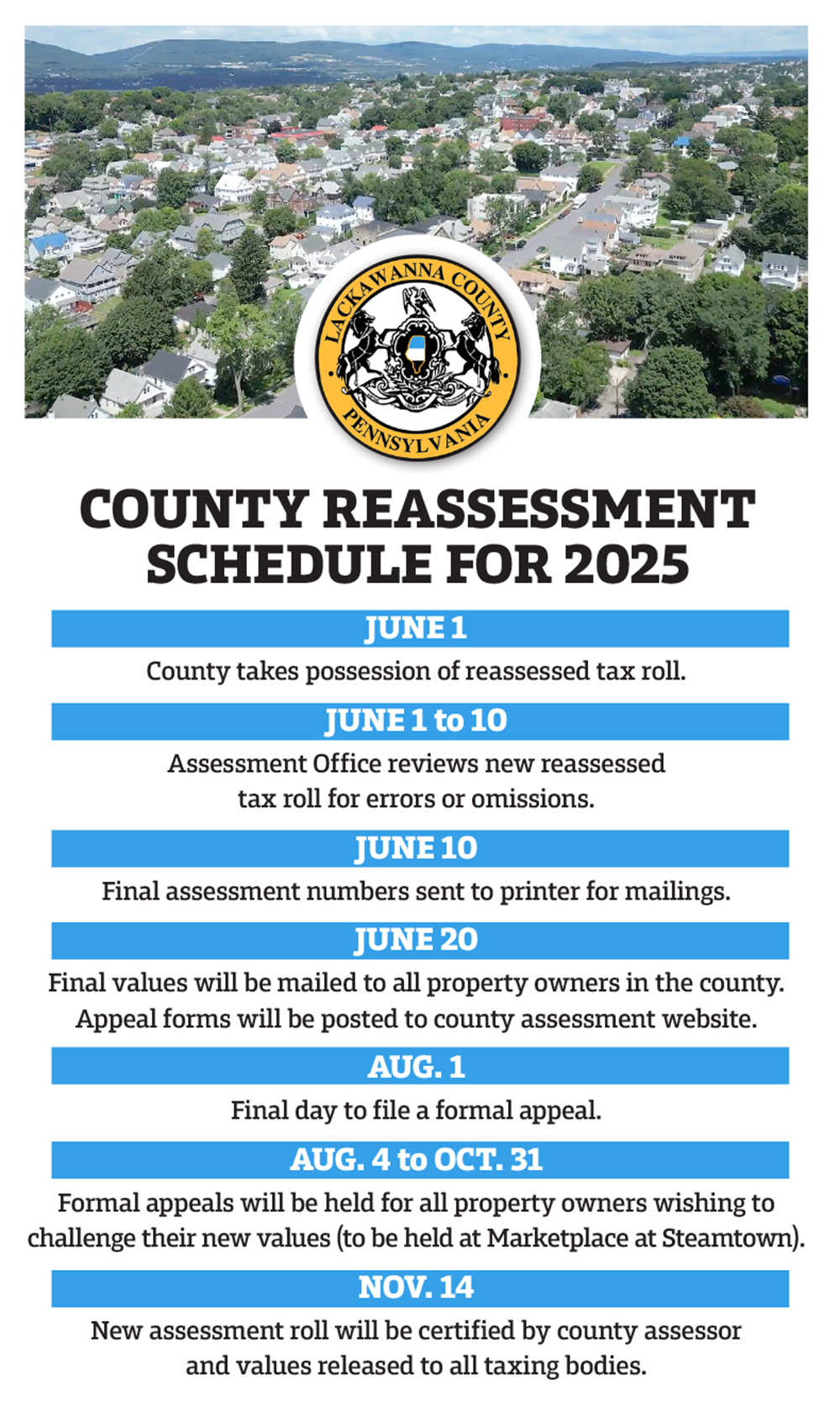 reassessment